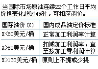 成品油價格調(diào)整機制定價