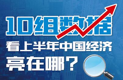 10組數(shù)據(jù)看上半年中國(guó)經(jīng)濟(jì)亮在哪？