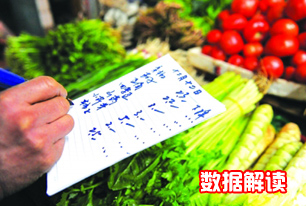 國家統(tǒng)計局解讀2014年3月份CPI、PPI數(shù)據