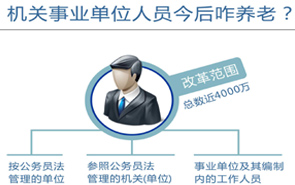 圖表:機(jī)關(guān)事業(yè)單位人員今后咋養(yǎng)老?