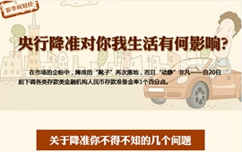 央行降準對你我生活有何影響？