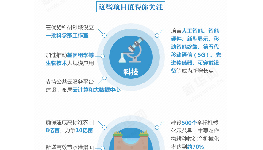 下一個五年，事關(guān)國計民生的百大工程