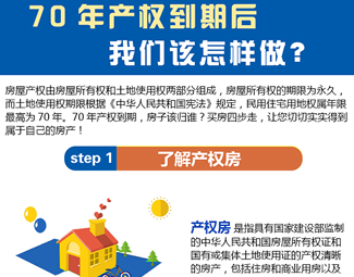 70年產權到期后，我們該怎么做？