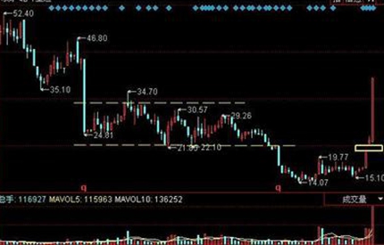 議案被否，中小股東真的勝利了嗎？