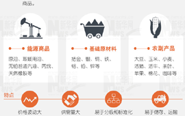 大宗商品暴漲暴跌，誰說了算？