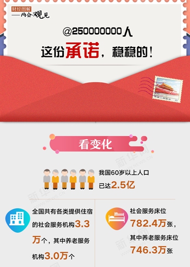 @250000000人 這份承諾，穩(wěn)穩(wěn)的！