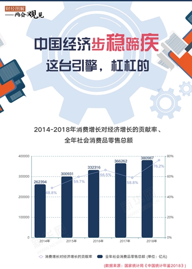 中國經(jīng)濟(jì)步穩(wěn)蹄疾 這臺引擎，杠杠的！