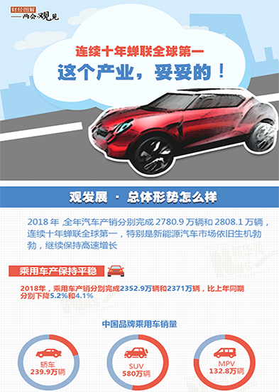 連續(xù)十年蟬聯(lián)全球第一 這個產(chǎn)業(yè)，妥妥的!