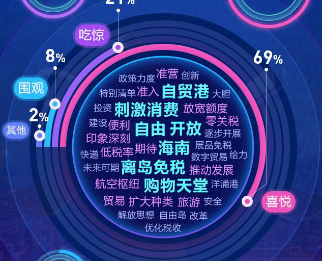 去海南，購！