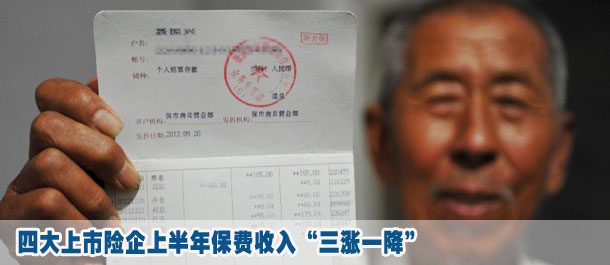 四大
上市險(xiǎn)企上半年保費(fèi)收入“三漲一降”