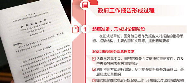 【圖解】政府工作報(bào)告是如何產(chǎn)生的？