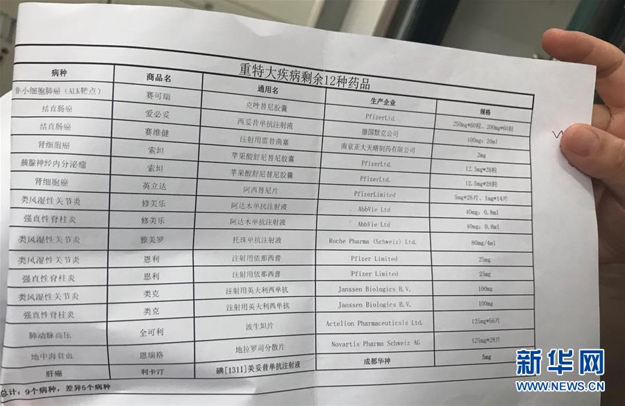 （新華全媒頭條&middot;圖文互動(dòng)）（5）抗癌藥，不只是降價(jià)這一件事&mdash;&mdash;一粒藥的困境如何破解？