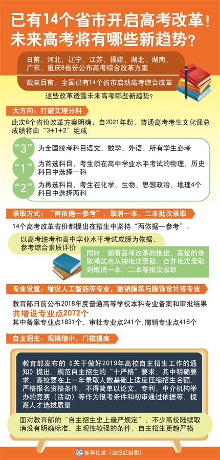 （圖表）[新華視點]已有14個省市開啟高考改革！未來高考將有哪些新趨勢？