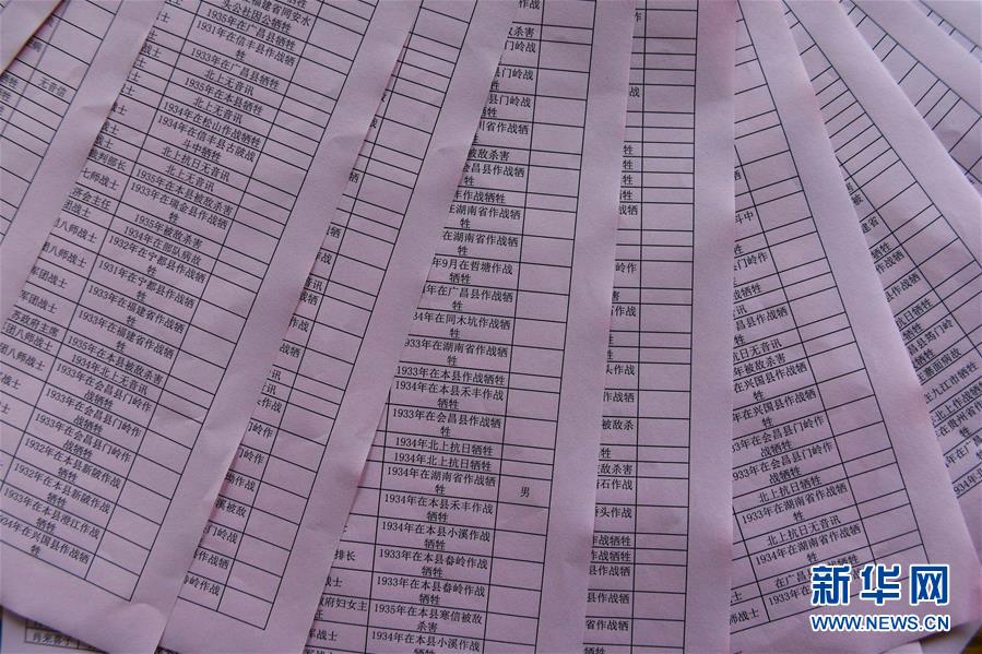 （新華全媒頭條&middot;壯麗70年&middot;奮斗新時(shí)代&mdash;&mdash;記者再走長(zhǎng)征路&middot;圖文互動(dòng)）（8）出發(fā)，&ldquo;初&rdquo;發(fā)&mdash;&mdash;來(lái)自紅軍長(zhǎng)征出發(fā)地的追尋