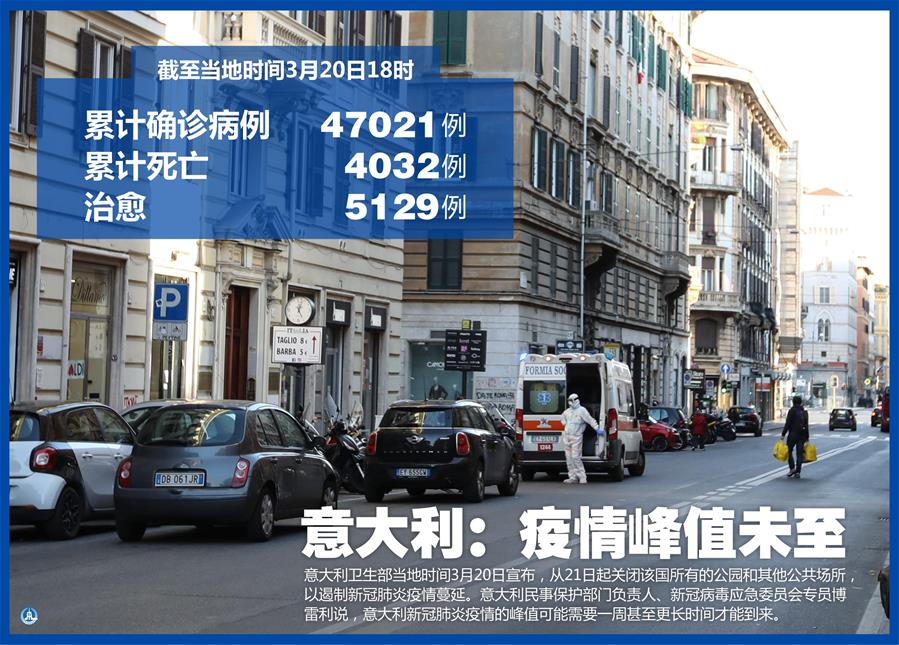 （圖表&middot;海報(bào)）［國(guó)際疫情］意大利：疫情峰值未至