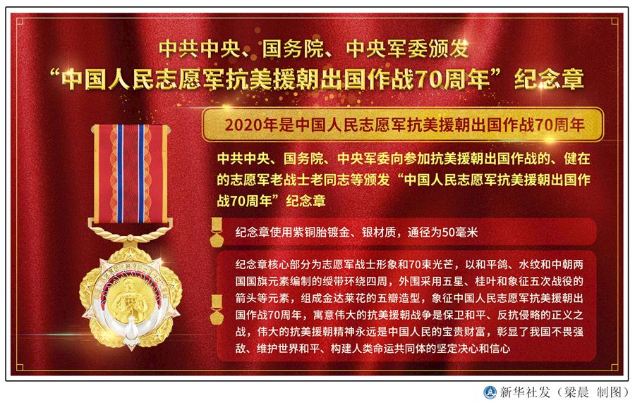  （圖表）［時(shí)政］中共中央、國務(wù)院、中央軍委頒發(fā)&ldquo;中國人民志愿軍抗美援朝出國作戰(zhàn)70周年&rdquo;紀(jì)念章 
