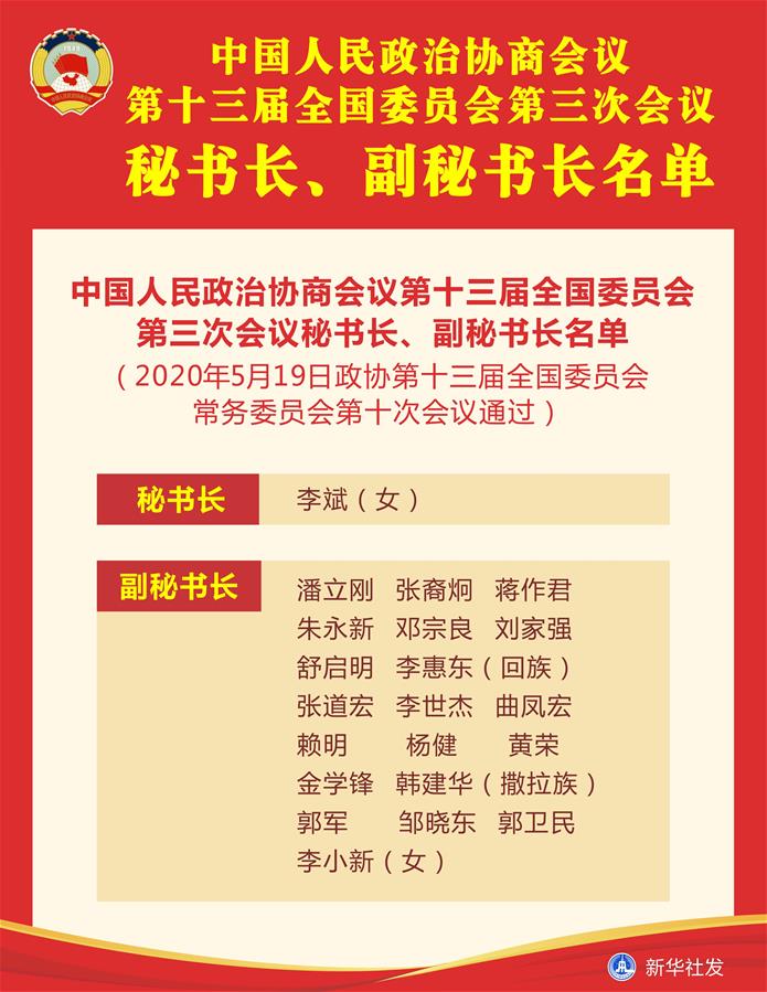 （圖表）［兩會］中國人民政治協(xié)商會議第十三屆全國委員會第三次會議秘書長、副秘書長名單