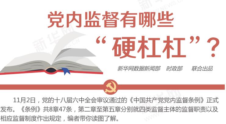 圖解：黨內(nèi)監(jiān)督有哪些&ldquo;硬杠杠&rdquo;？