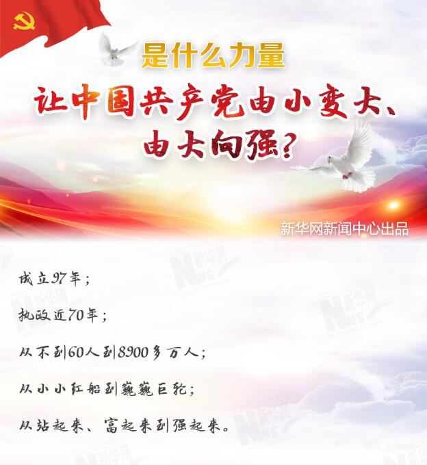 是什么力量讓中國(guó)共產(chǎn)黨由小變大、由大向強(qiáng)？