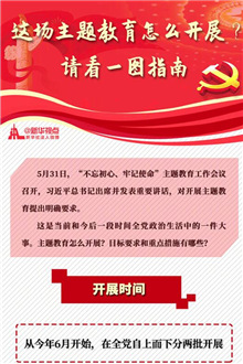 這場主題教育怎么開展？請看一圖指南