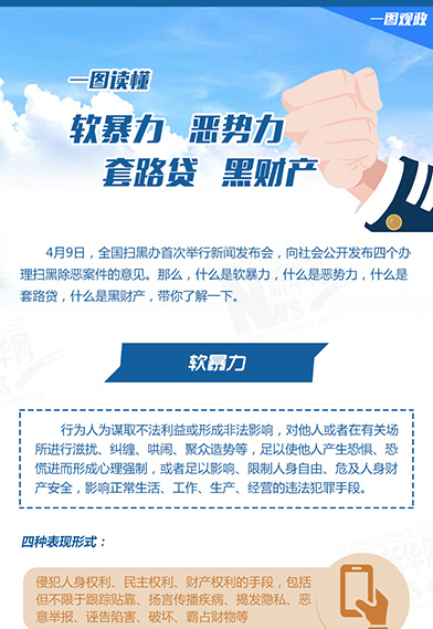 一圖讀懂：惡勢(shì)力、軟暴力、黑財(cái)產(chǎn)、套路貸