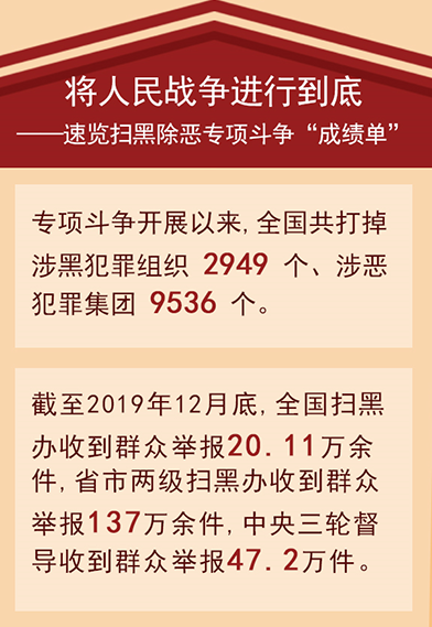 掃黑除惡專項(xiàng)斗爭(zhēng)&ldquo;成績單&rdquo;