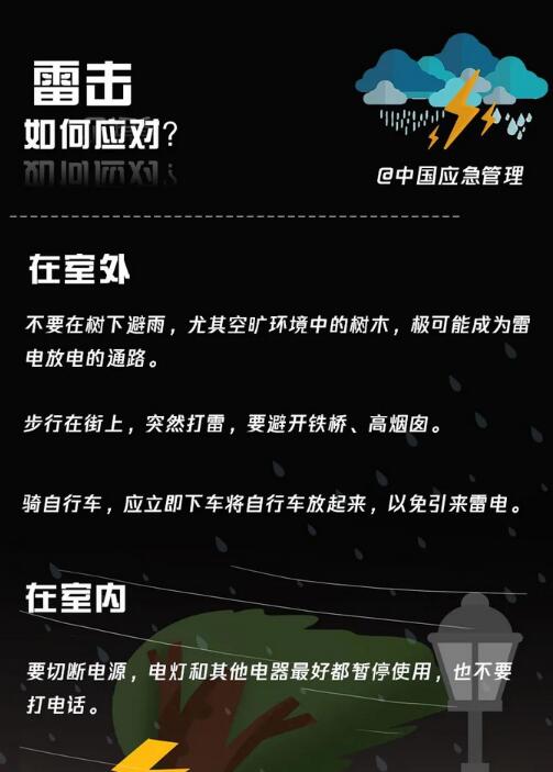 雷擊如何應對？