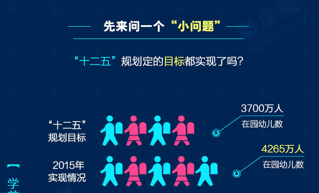 數(shù)說(shuō)《國(guó)家教育事業(yè)發(fā)展&ldquo;十三五&rdquo;規(guī)劃》