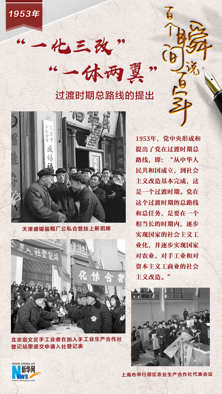 1953，&ldquo;一化三改&rdquo;&ldquo;一體兩翼&rdquo;