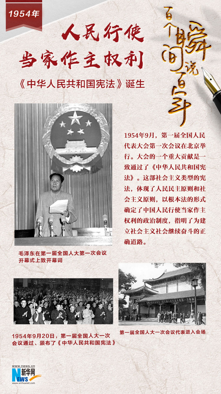 1954，人民行使當家作主權(quán)利