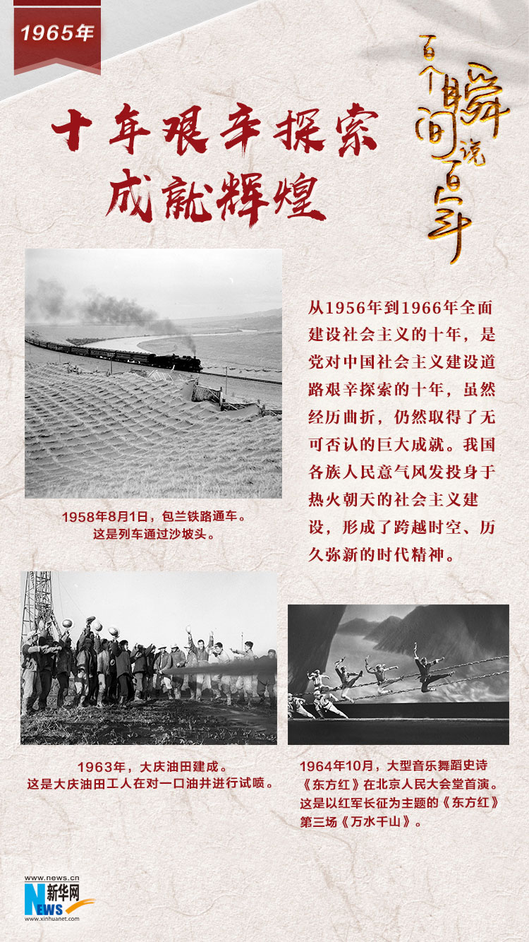 1965，十年艱辛探索成就輝煌