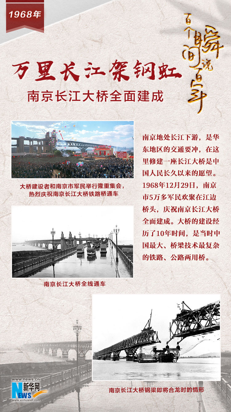 1968，萬里長江架鋼虹