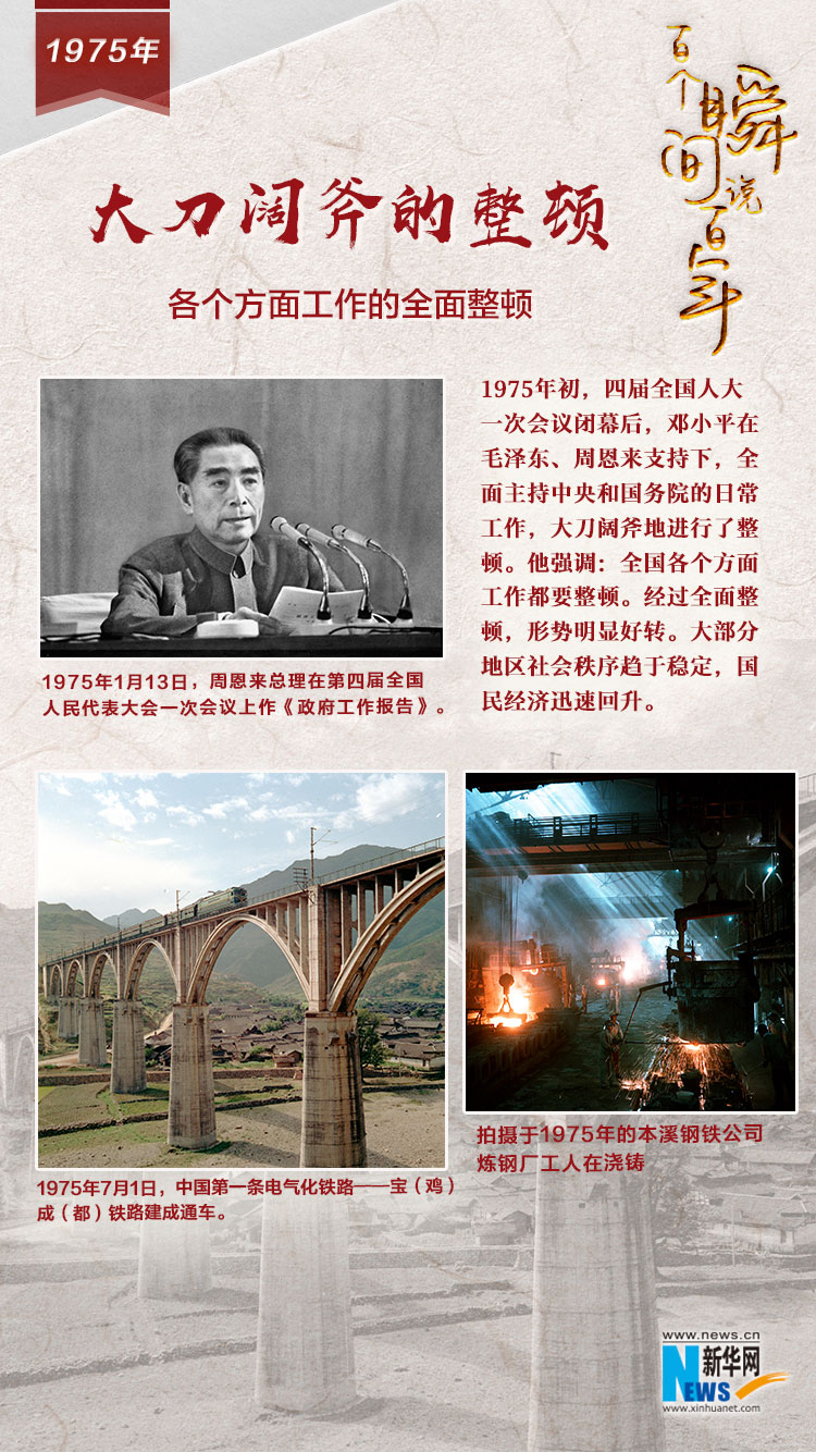 1975，大刀闊斧的整頓