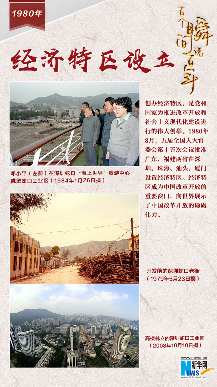 1980，經(jīng)濟特區(qū)設立
