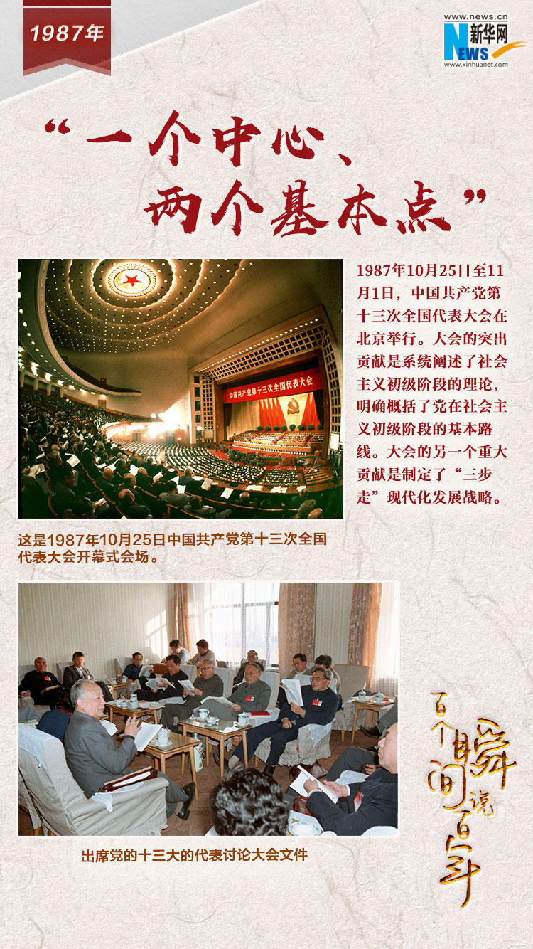 1987，&ldquo;一個中心、兩個基本點&rdquo;