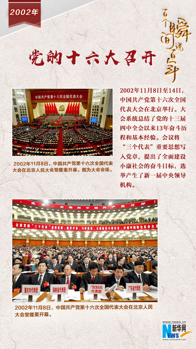 2002，黨的十六大召開