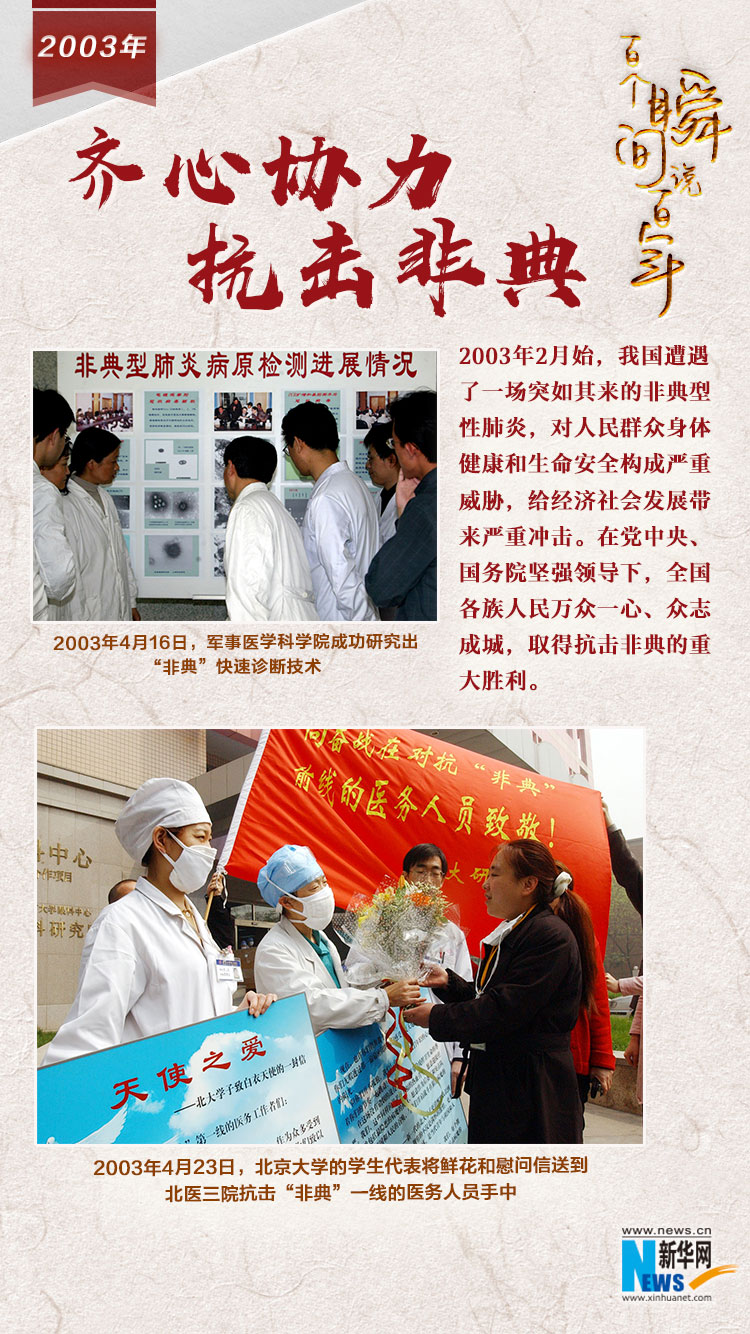 2003，齊心協(xié)力抗擊非典