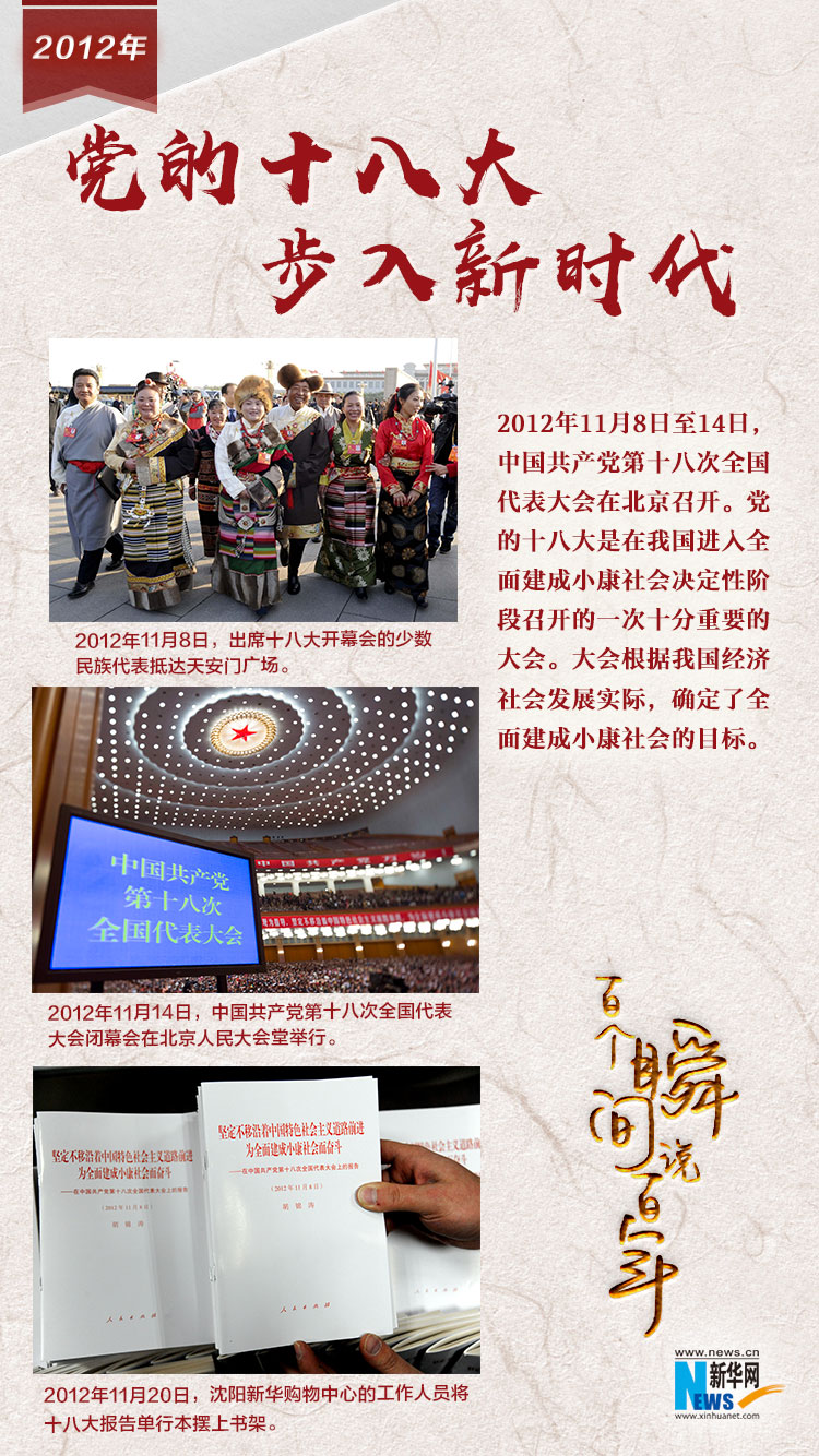 2012，黨的十八大步入新時代