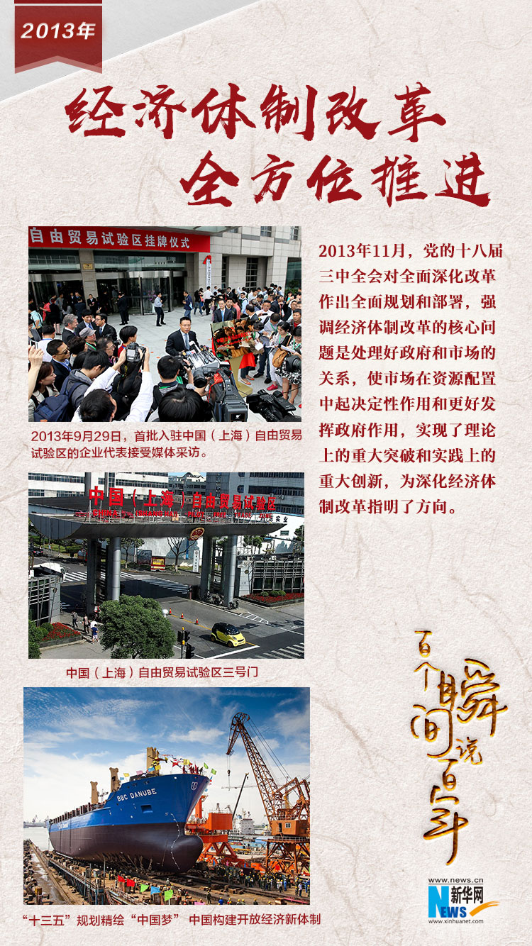 2013，經(jīng)濟體制改革全方位推進