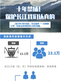 十年禁捕！保護長江我們認真的