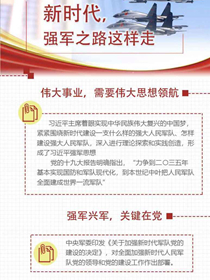 新時(shí)代，強(qiáng)軍之路這樣走