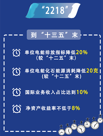 中國華電：持續(xù)推進(jìn)&ldquo;三個(gè)轉(zhuǎn)變&rdquo;