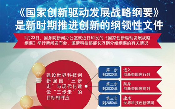 《國家創(chuàng)新驅(qū)動發(fā)展戰(zhàn)略綱要》是新時期推進創(chuàng)新的綱領性文件