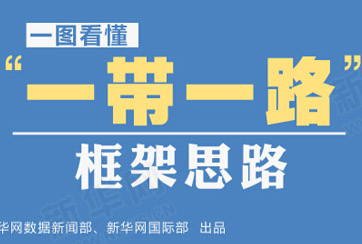 &ldquo;一帶一路&rdquo;是什么？