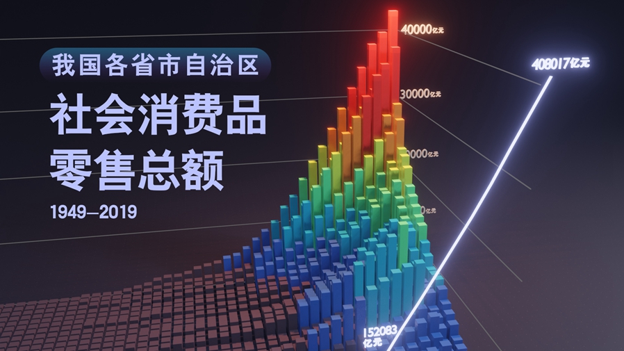 【數(shù)&middot;百年】買買買，中國人的日子越過越紅火！