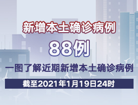 新增本土確診病例88例，一圖了解近期新增本土確診病例