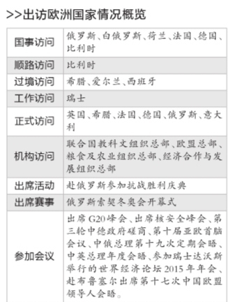 中國領導人出訪“歐洲時間”超三成中歐將戰(zhàn)略對接