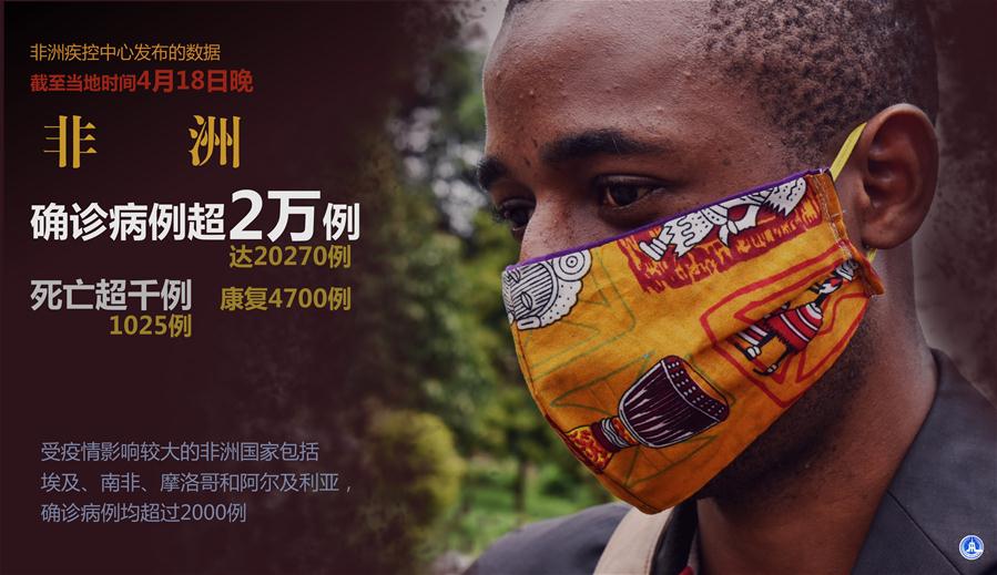 （圖表&middot;海報(bào)）［國(guó)際疫情］非洲確診病例超2萬例 死亡超千例