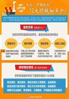 走近&ldquo;中國服務(wù)&rdquo;，12大領(lǐng)域知多少？
