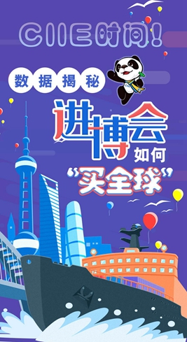 【圖解】CIIE時(shí)間！數(shù)據(jù)揭秘進(jìn)博會(huì)如何&ldquo;買全球&rdquo;